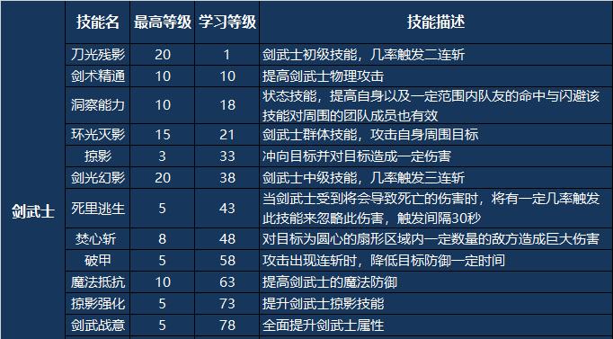 太阁立志传2浪人入职攻略怎么玩？详细步骤解析？  第3张