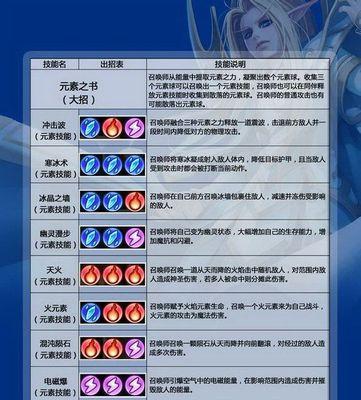 魔塔英雄传电视版攻略详情是什么？如何快速通关？  第1张