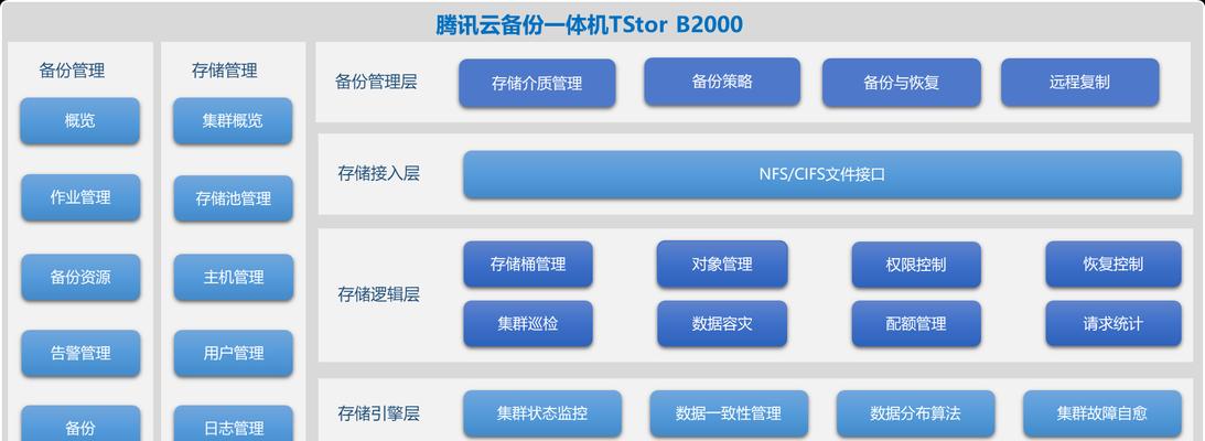 如何详解电脑备份系统的方法？备份过程中常见的问题有哪些？  第2张