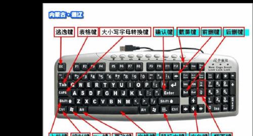 键盘乱键怎么办？如何快速解决键盘故障？  第1张