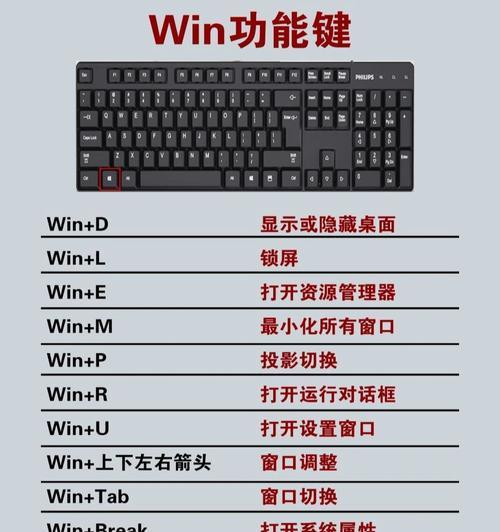 键盘乱键怎么办？如何快速解决键盘故障？  第3张