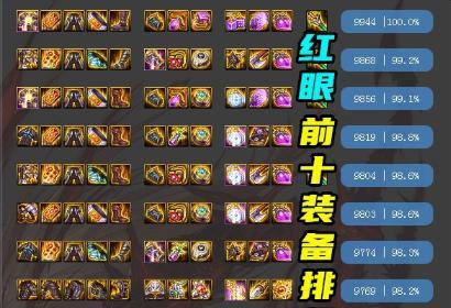dnf110版本狂战士毕业装备是什么？如何获取？  第3张