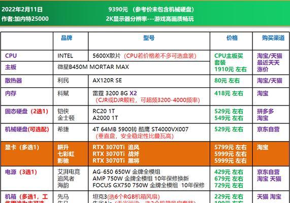 台式电脑高配置清单及价格是多少？如何选购性价比高的台式电脑？  第1张