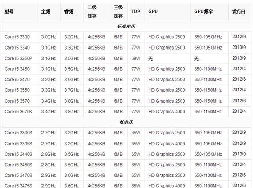 附主板和cpu对照一览表？如何快速找到兼容的主板和cpu组合？  第1张