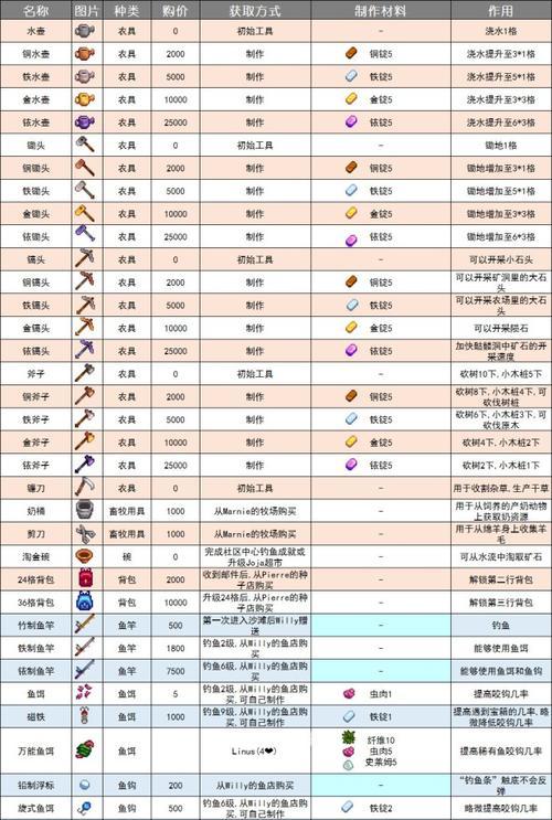 流星蝴蝶剑武器代码指令怎么用？常见问题有哪些？  第2张