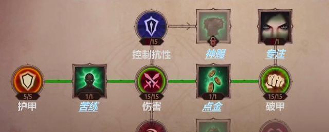 暗黑不朽0氪金如何选择职业？哪些职业最值得推荐？  第1张