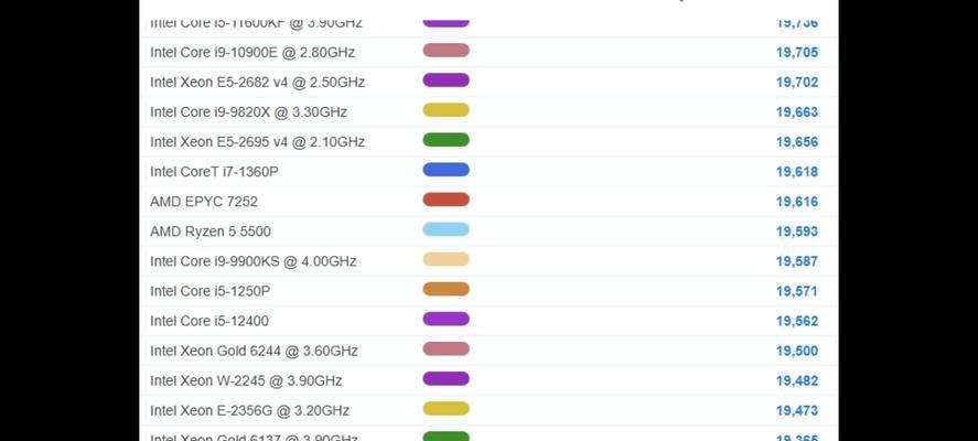 电脑cpu过高怎么办？有效解决措施有哪些？  第3张