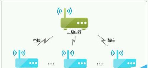 如何进行路由器无线桥接？详细步骤是什么？  第2张