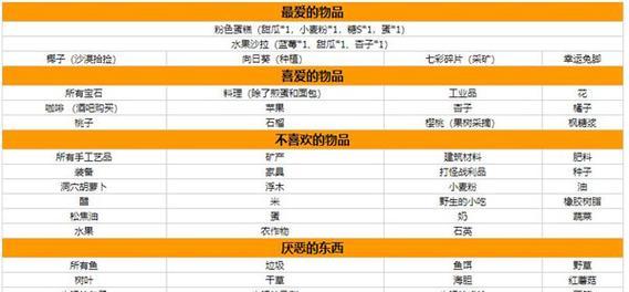 星露谷物语献祭奖励有哪些？如何获得完整奖励列表？  第2张
