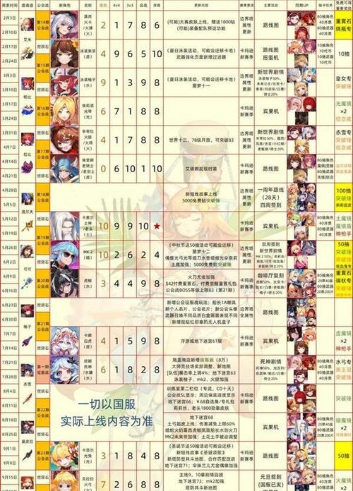 2023年卡牌游戏排行榜有哪些？如何选择适合自己的卡牌游戏？  第2张