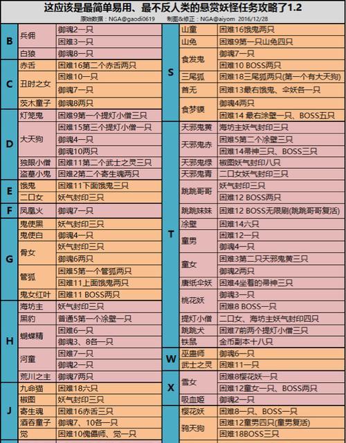 阴阳师封印悬赏查询图使用方法及常见问题解答？  第2张