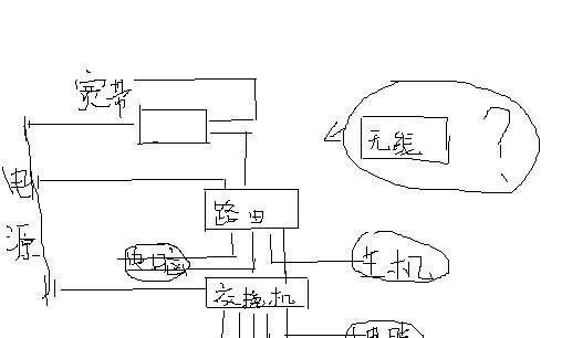 如何正确连接交换机和路由器？常见连接问题有哪些？  第1张