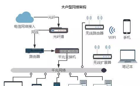 公司内部局域网建立技巧是什么？如何解决常见问题？  第2张