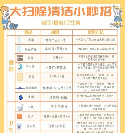 如何快速清理C盘垃圾？有效方法有哪些？  第3张