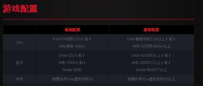 电脑显卡配置太低怎么办？升级显卡有哪些步骤？  第1张