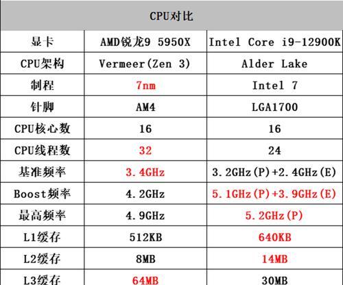 关于英特尔cpu型号大全？如何选择适合自己的处理器型号？  第2张