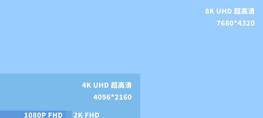 低配置电脑能剪辑8k视频吗？  第2张