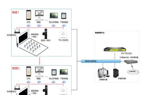 投影仪无法连接外网是哪里出了问题？深度分析与解决指南  第1张