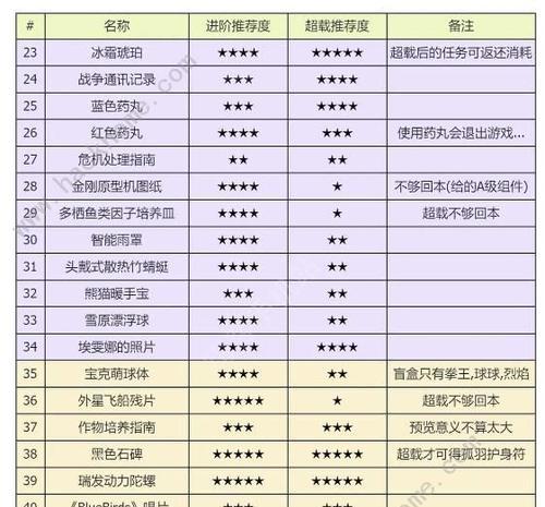 星球重启手游：那些优美动听的名字  第3张