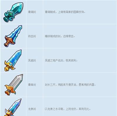 梦幻西游剑会面板下降的原因是什么？  第3张