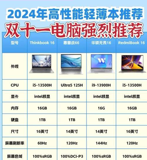 国产笔记本电脑性能如何评价？  第3张