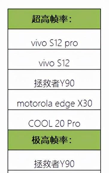 荣耀100手机运行王者荣耀最高支持多少帧？深度探究与优化建议  第1张