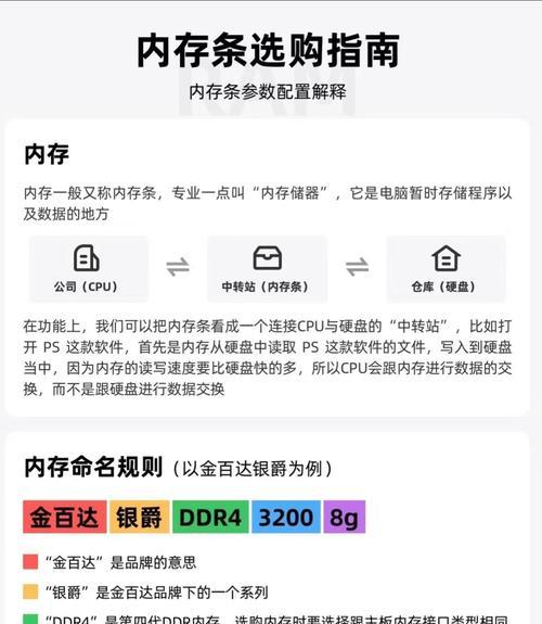 电脑怎么选对应的内存大小？如何根据需求选择合适的内存？  第2张