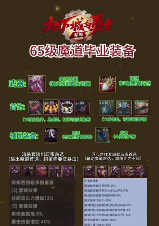 地下城手游中抗魔值包括哪些？  第2张