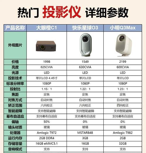 标题：详尽指南：如何正确调整投影仪的打光高度？  第1张
