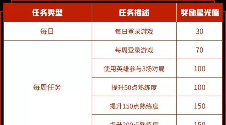 王者荣耀英雄购买指南：优惠方式详细解析  第1张