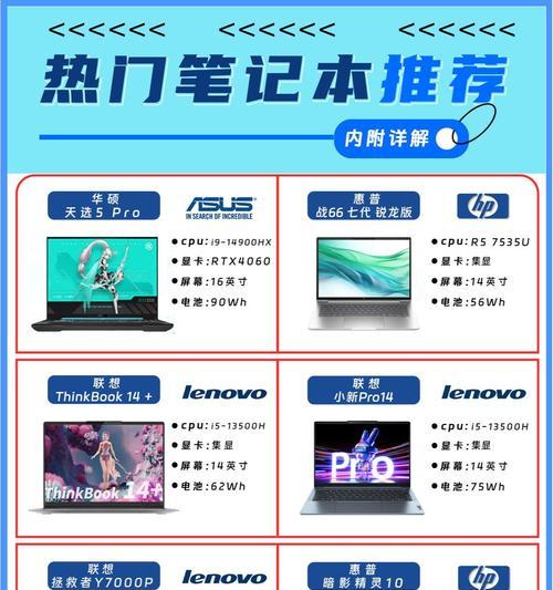 如何选择性价比高的笔记本电脑？  第1张