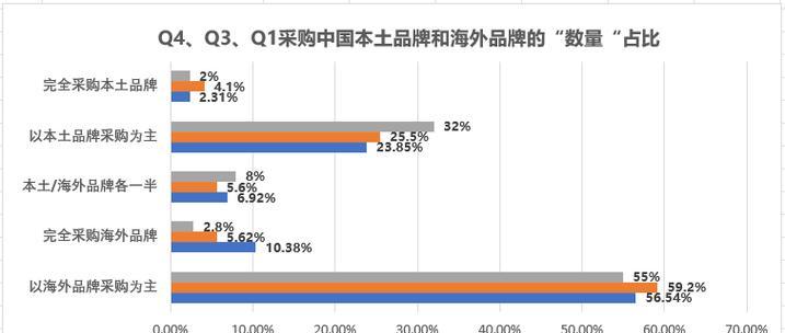 安森笔记本电脑性能如何？是否值得购买？  第2张