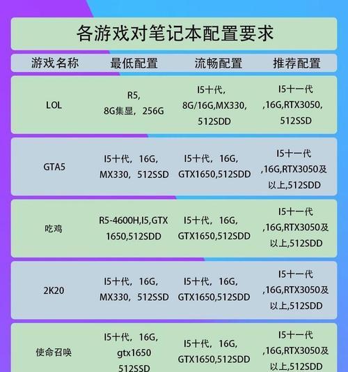 笔记本2k高帧率配置如何设置？设置后性能提升明显吗？  第2张