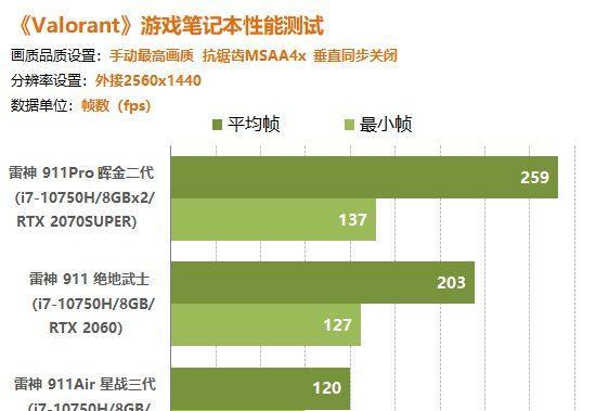 笔记本2k高帧率配置如何设置？设置后性能提升明显吗？  第1张