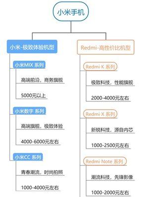 小米手机拍照静音怎么设置？操作步骤详细说明？  第2张