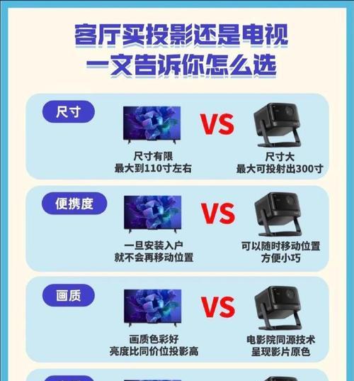 投影仪如何连接电视进行销售？  第1张