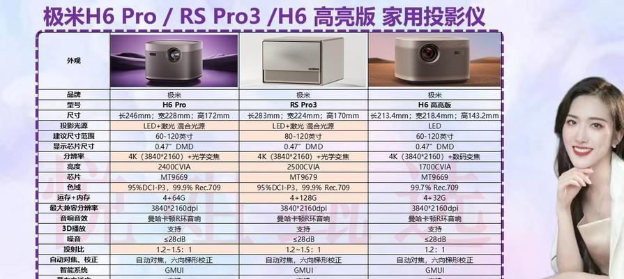 投影仪如何连接电视进行销售？  第3张