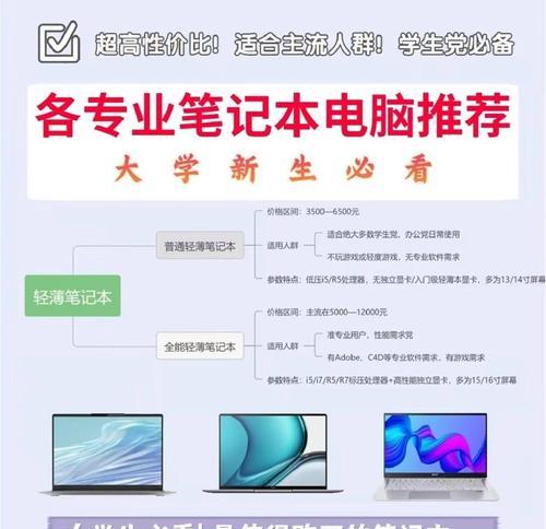联想笔记本使用方法有哪些？  第1张