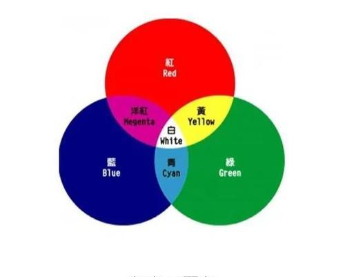 苹果蓝红滤镜使用方法是什么？拍照效果如何？  第1张