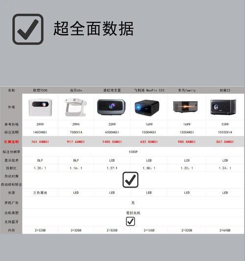 投影仪支持哪些U盘播放软件？如何选择合适的软件？  第1张