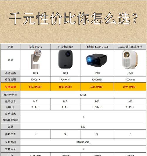 投影仪支持哪些U盘播放软件？如何选择合适的软件？  第2张