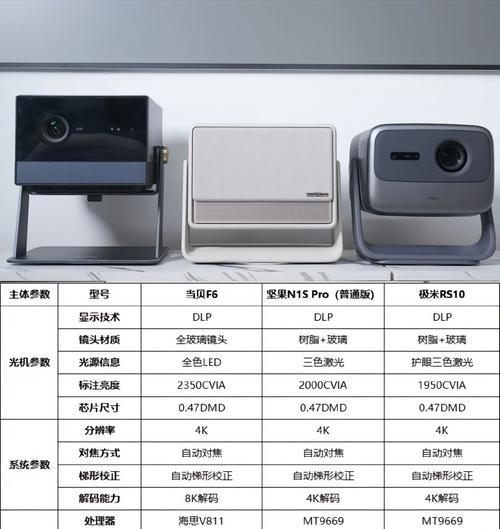 投影仪6000流明亮度如何？适合什么场合使用？  第1张