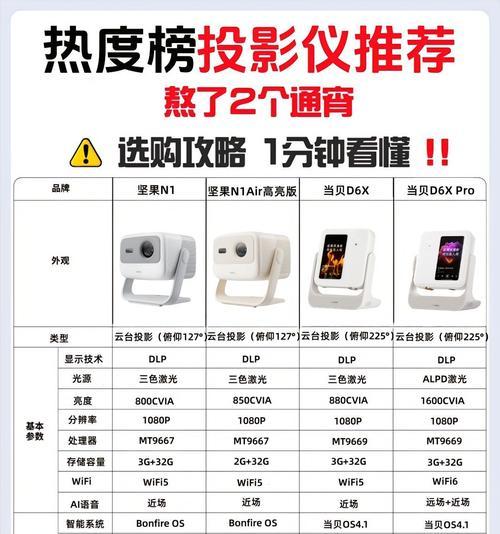 投影仪6000流明亮度如何？适合什么场合使用？  第3张