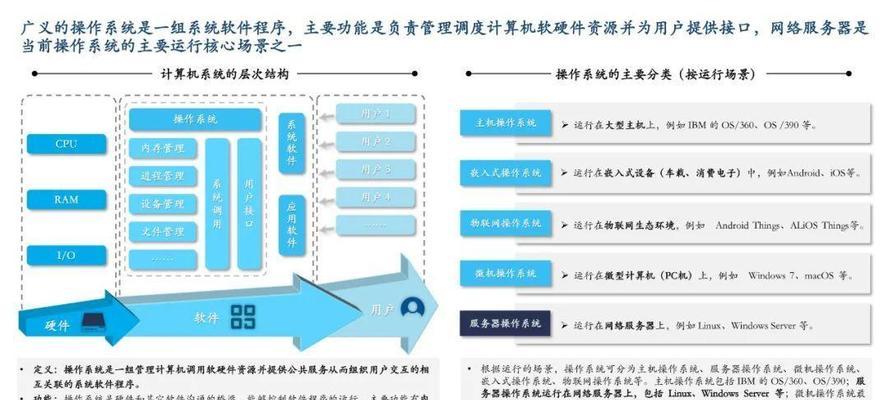 信创电脑的硬件配置性能如何评价？  第3张