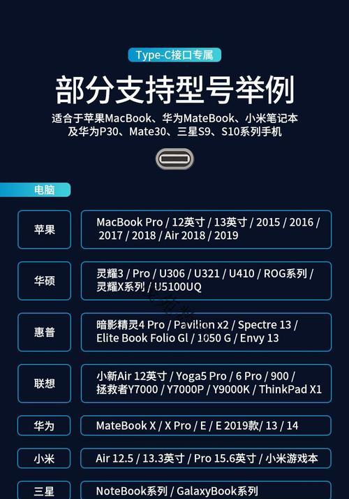 投影仪网线控制无信号怎么解决？  第1张