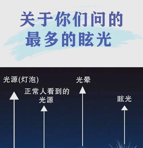 手机拍照出现炫光？如何避免和处理？  第3张