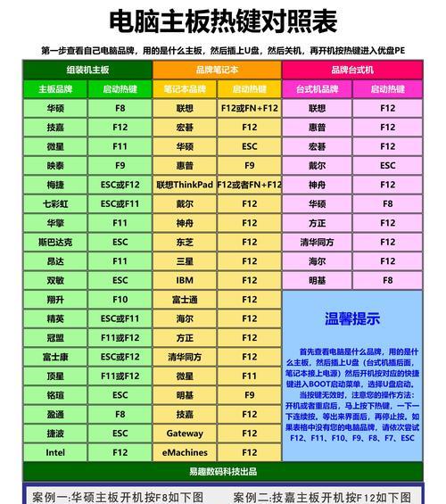 华硕笔记本使用U盘安装系统的步骤是什么？  第2张