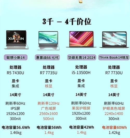 怎么选一款合适的笔记本电脑？选购要点有哪些？  第2张