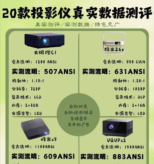 电源级别投影仪有何特点？如何选择合适的电源级别投影仪？  第3张