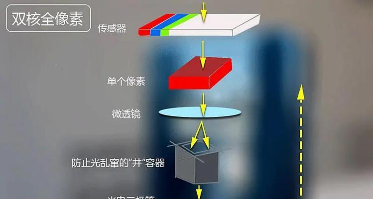 努比亚相机多摄使用方法是什么？  第3张